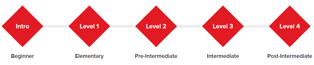 New Interactions English Language Learning