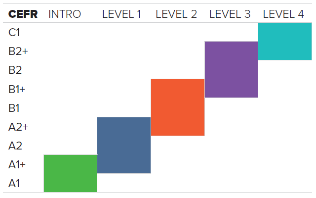 CEFR Alignment