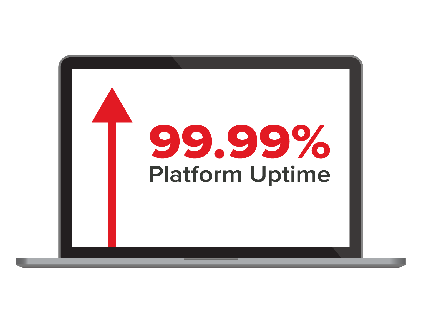 Connect 99.99% Platform Uptime